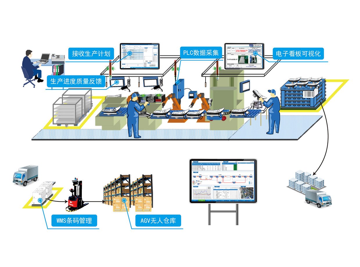 智能制造與MES系統
